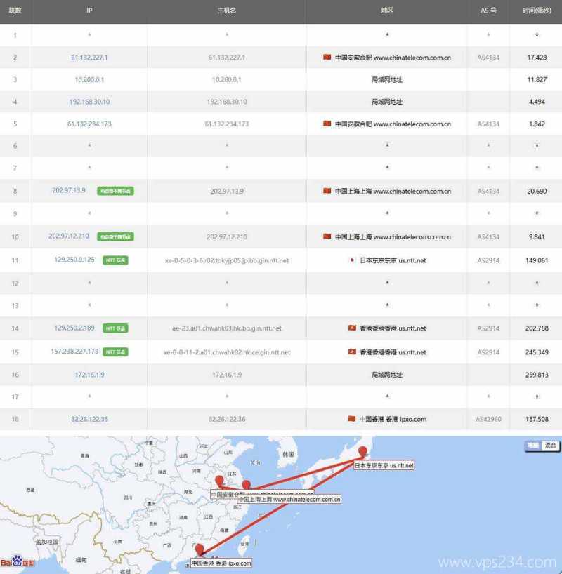 万维电讯邮件服务器网络测试-电信去程路由
