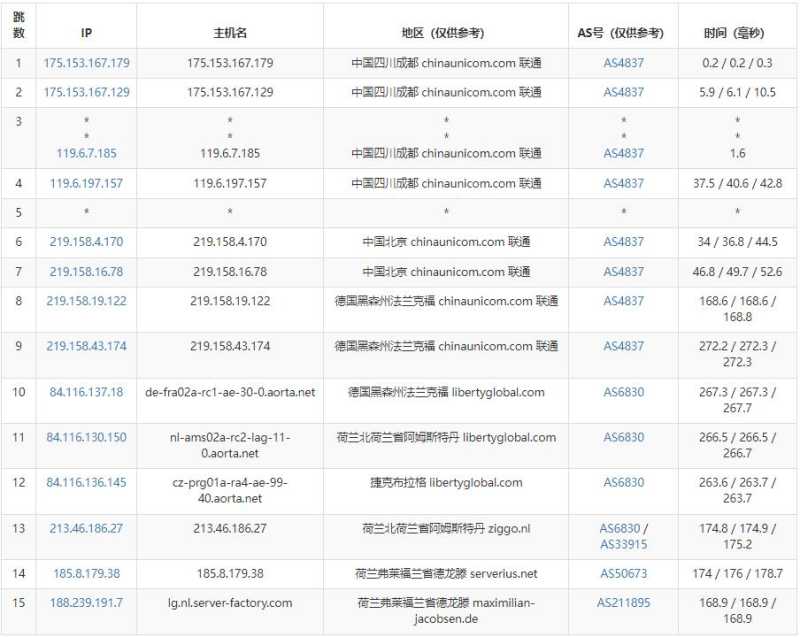 server-factory荷兰VPS测评 - 联通去程路由