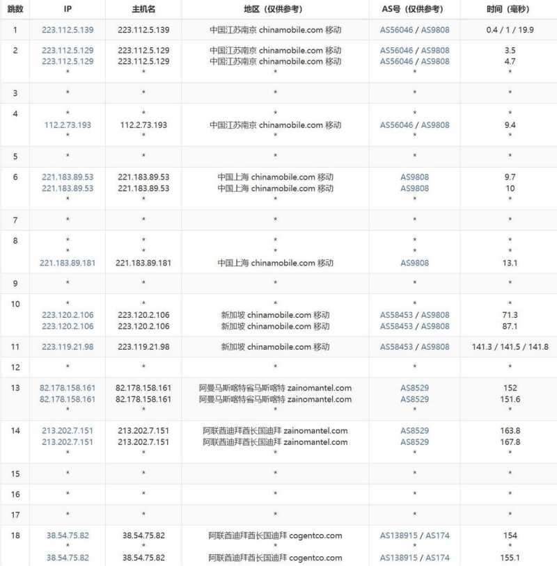 萤光云中东VPS测评-移动去程路由