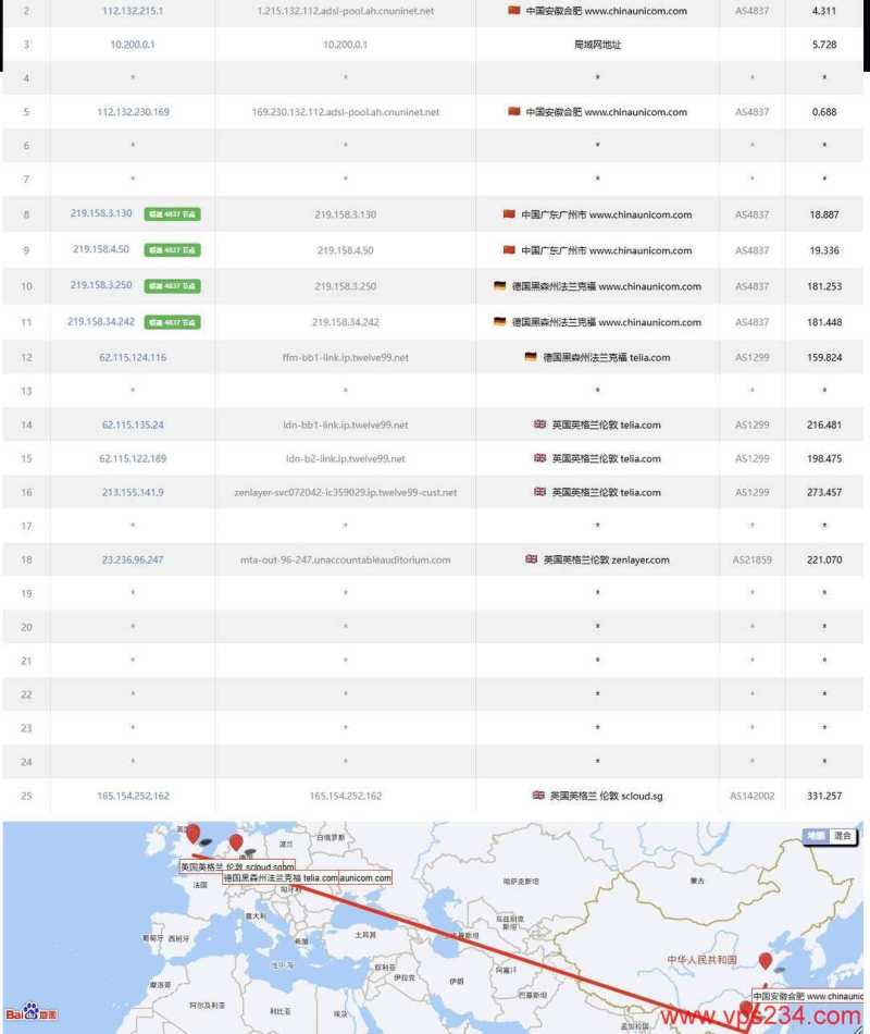 SurferCloud英国VPS网络测试-联通去程路由