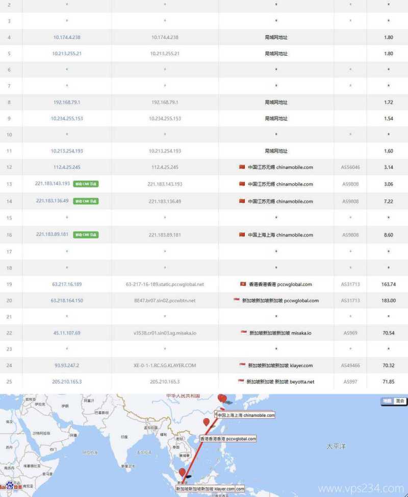 XSX新加坡VPS测评-移动去程路由