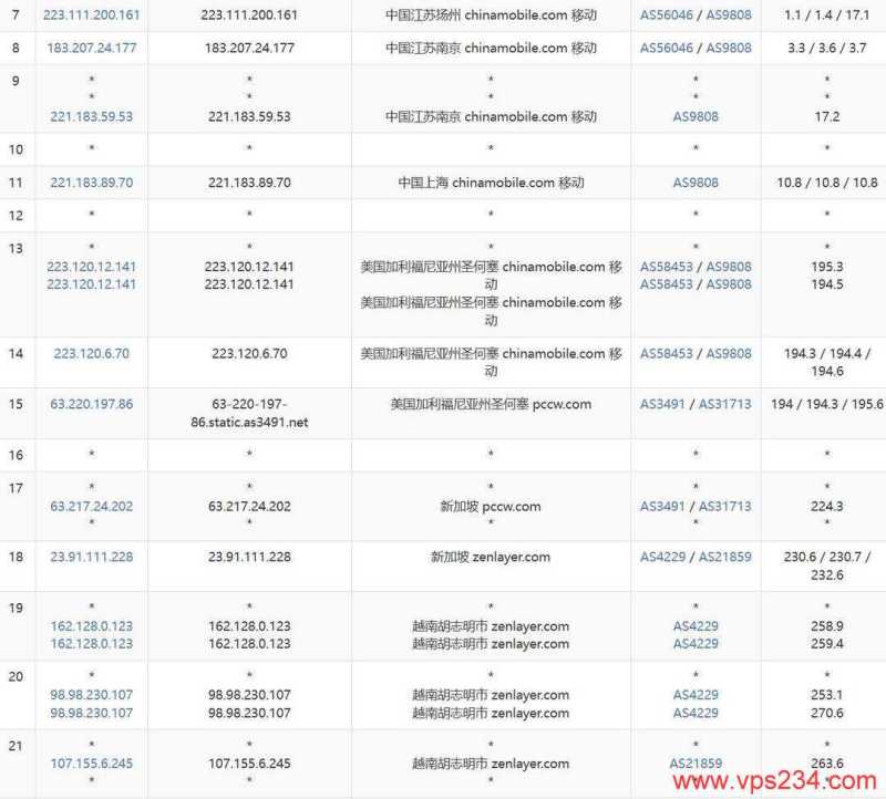 2025低价VPS怎么选？14款月付$2.48起，含越南/新加坡/美国/荷兰机房插图70