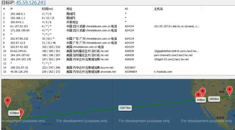 Hostodo美国VPS拉斯维加斯机房怎么样，测评值得信赖吗？插图3