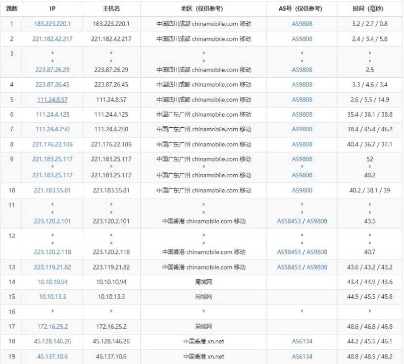 傲游主机香港站群服务器怎么样，244个多IP支持值得入手吗？插图5