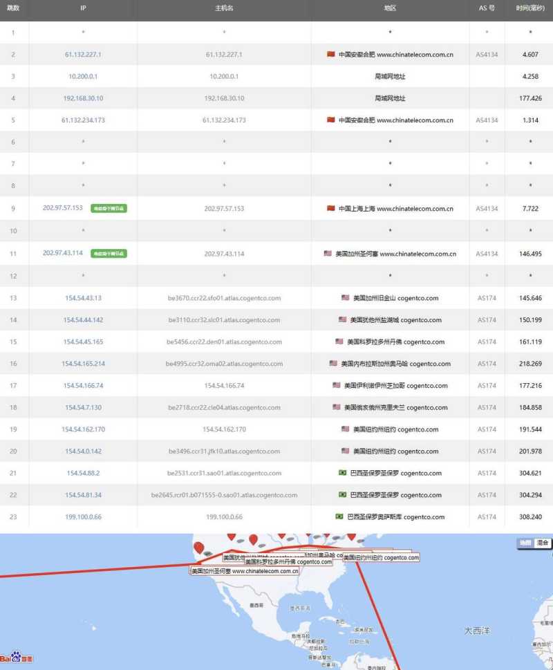 Friendhosting巴西VPS测评-电信去程路由
