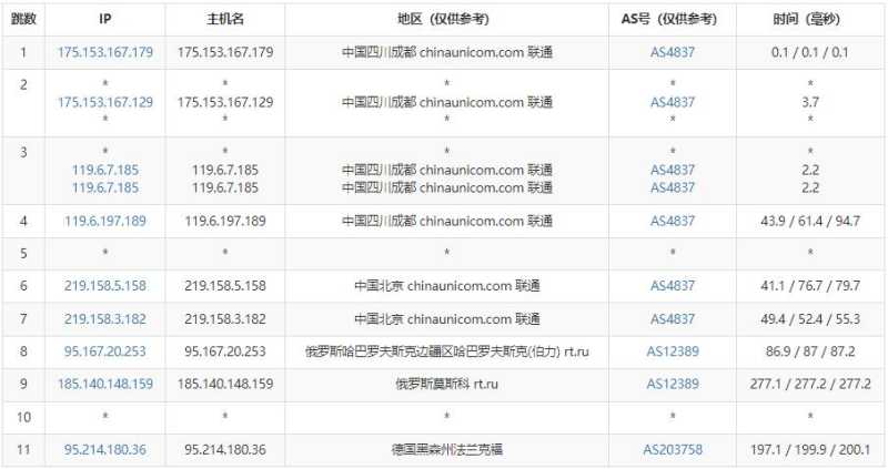 Kuroit德国VPS测评 - 联通去程路由