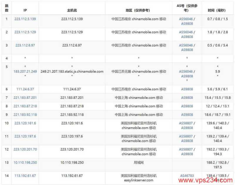 EasyLink美国VPS网络测试-移动去程路由