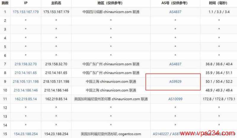 华纳云美国站群服务器网络测试-联通去程路由