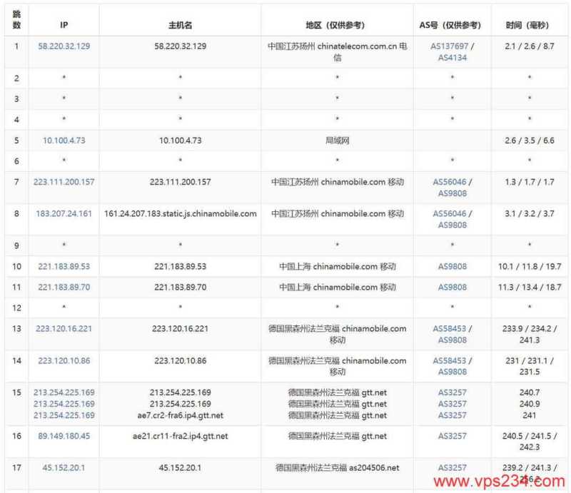 丽萨主机德国家宽VPS网络测试-移动去程路由