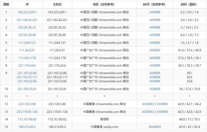TOTYUN香港VPS怎么样，有什么测评介绍吗？插图5