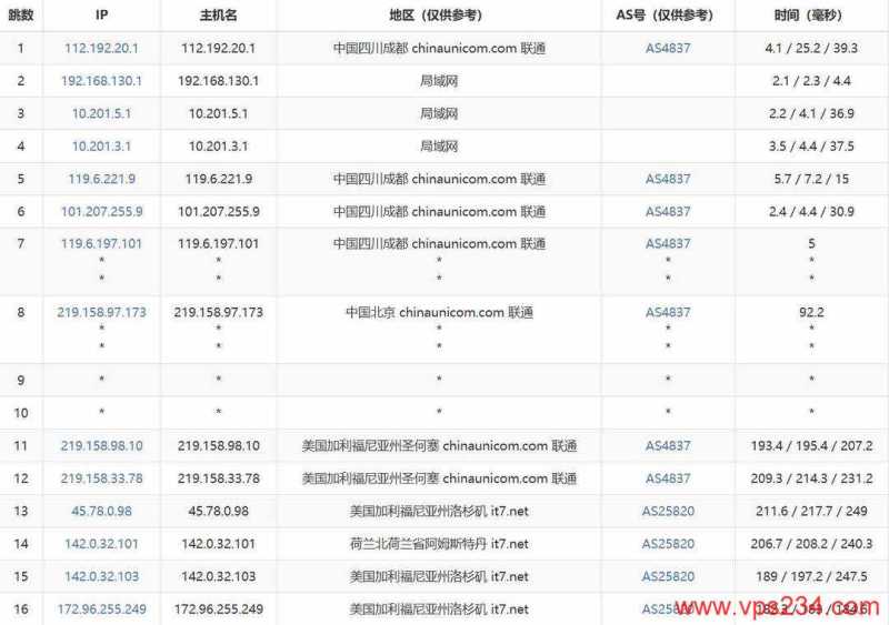 搬瓦工 大阪 VPS 套餐对比：价格、配置和线路怎么选？插图5