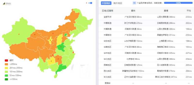 Serverwala菲律宾VPS测评 - 全国三网Ping平均延迟测试