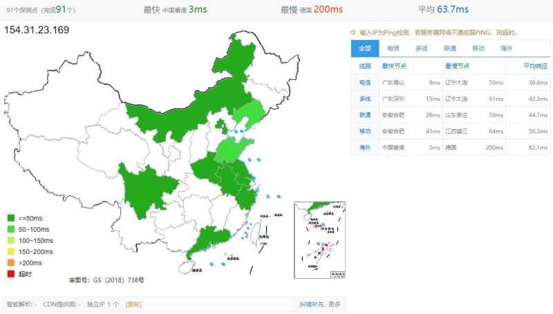 90IDC香港VPS怎么样测评介绍 – CN2线路插图2