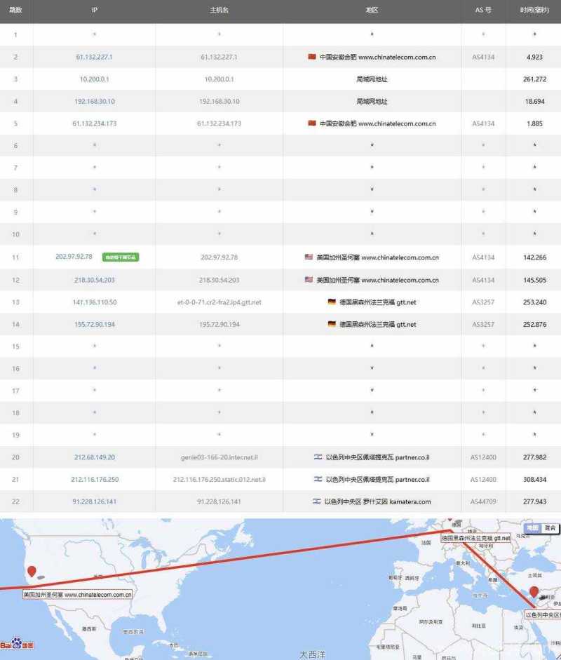 VPSServer以色列VPS测评-电信去程路由