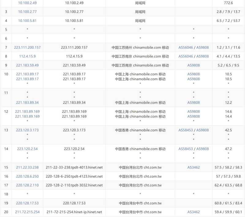 Serverfield Windows 台湾VPS测评 - 移动去程路由
