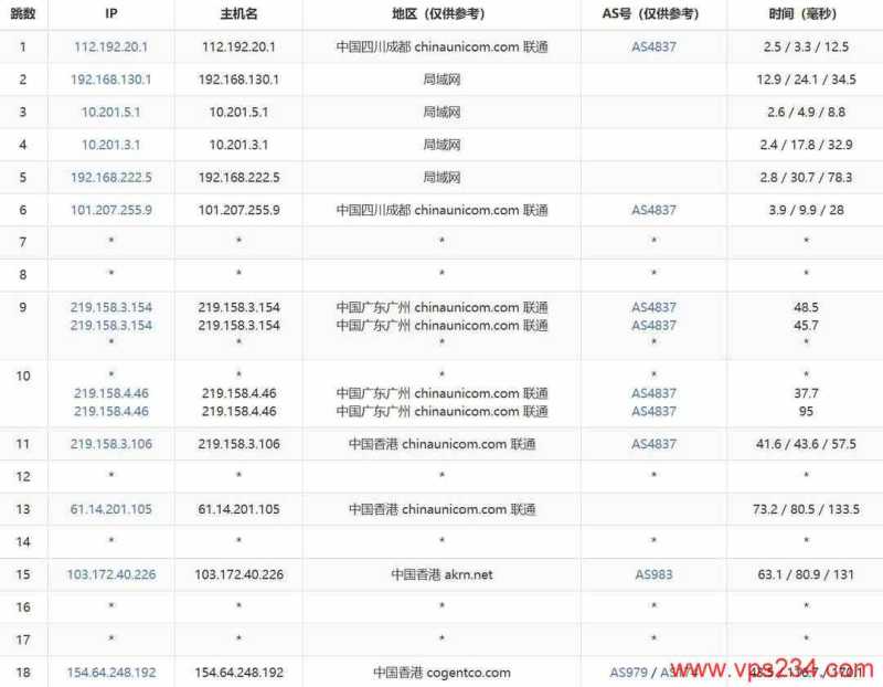 TmhHost香港VPS网络测试-联通去程路由