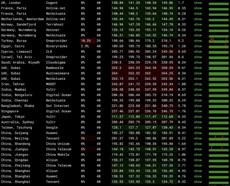 HostDare美国VPS测评 - 全球网络稳定性情况