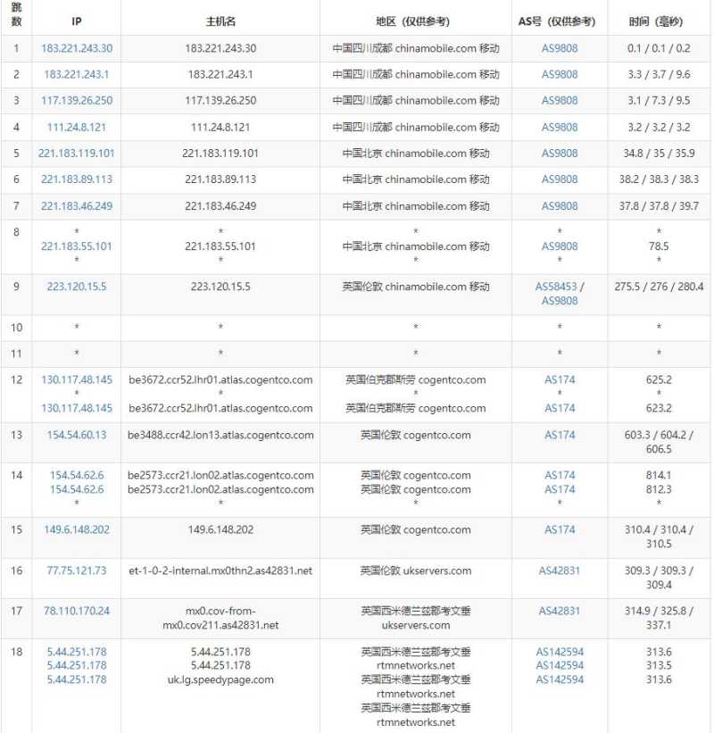 SpeedyPage英国VPS测评 - 移动去程路由