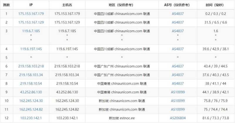 EstNOC新加坡VPS测评 - 联通去程路由