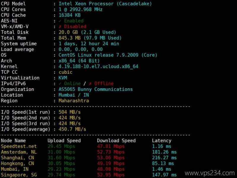 莱卡云印度家宽VPS网络测试-性能和速度