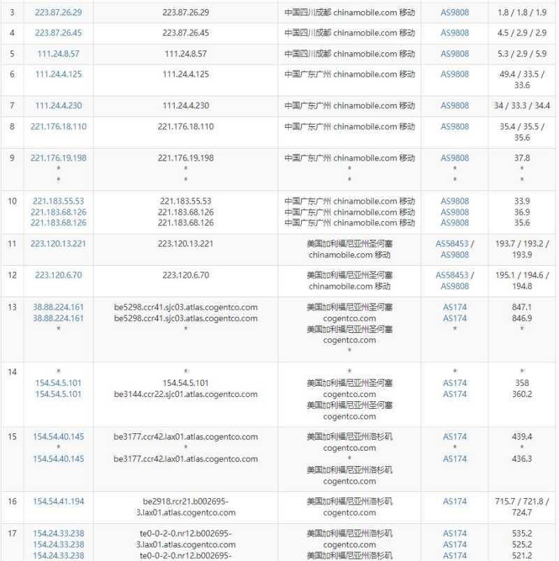 VMISS 低价 VPS 套餐整理：月付、年付和机房怎么选？插图15