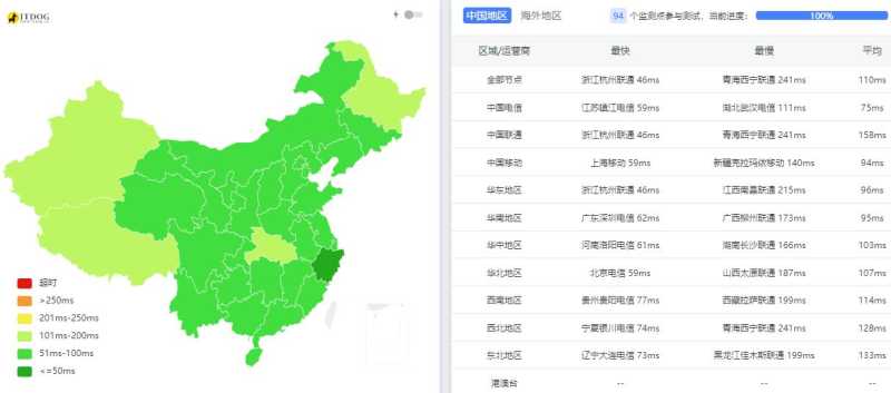 XSX日本VPS测评 - 全国三网Ping平均延迟