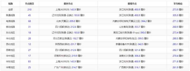 极速专线 低价 VPS 套餐整理：月付、年付和机房怎么选？插图27