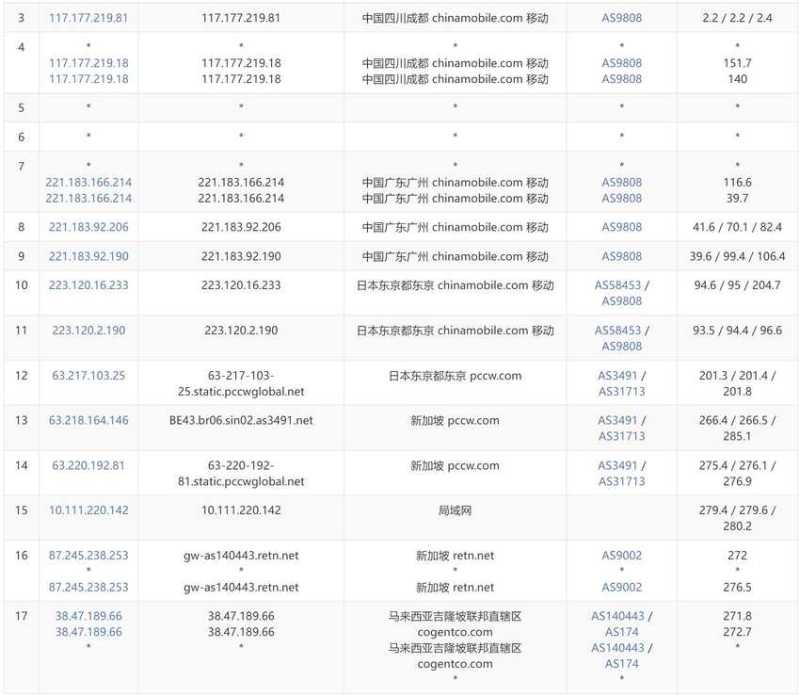 VinaHost马来西亚VPS测评 - 移动去程路由