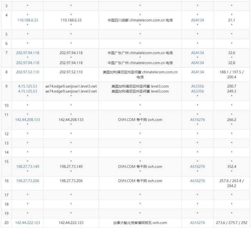 ExtraVM加拿大VPS - 电信去程路由