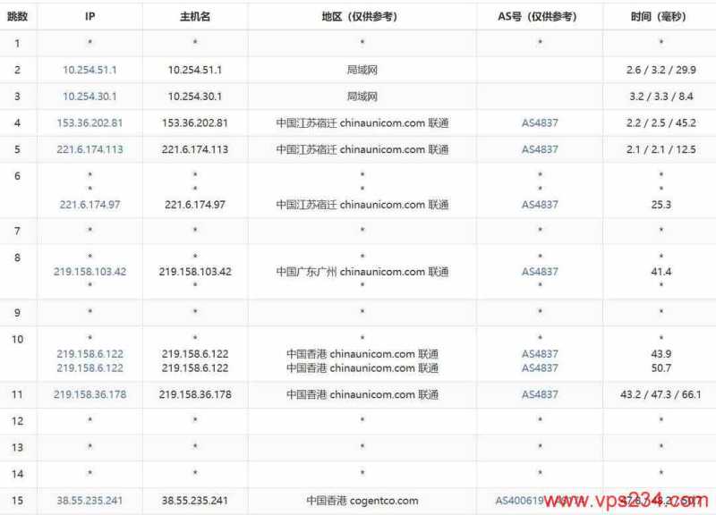 2025年IDC VPS推荐：30个促销套餐对比，CN2优化线路与机房怎么选插图16