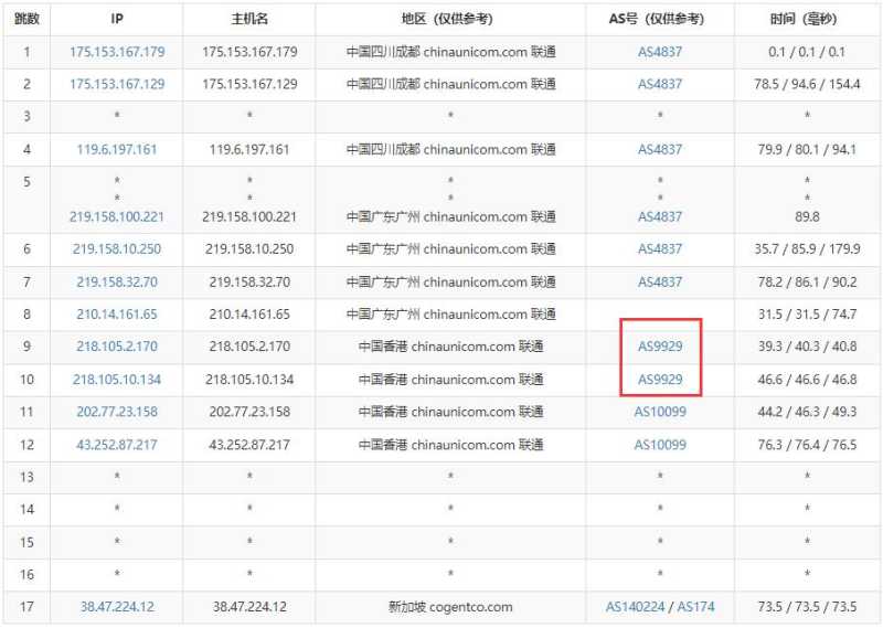 Jtti新加坡独立服务器测评 - 联通去程路由