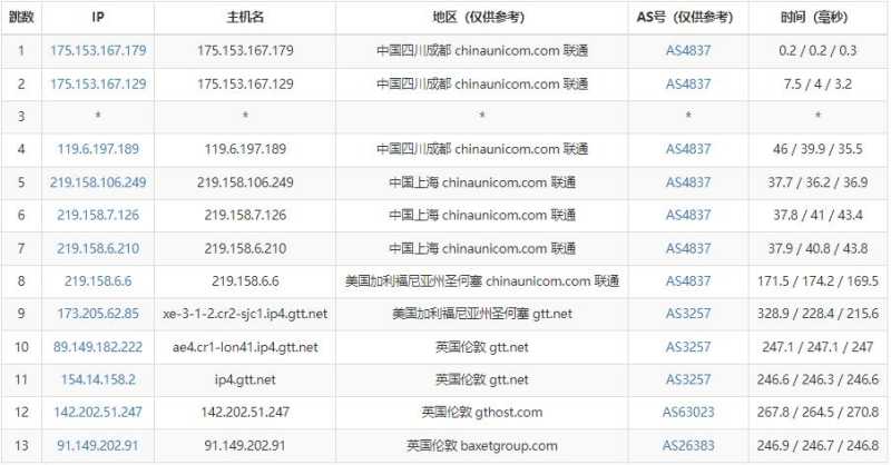 justhost.asia英国VPS测评 - 联通去程路由