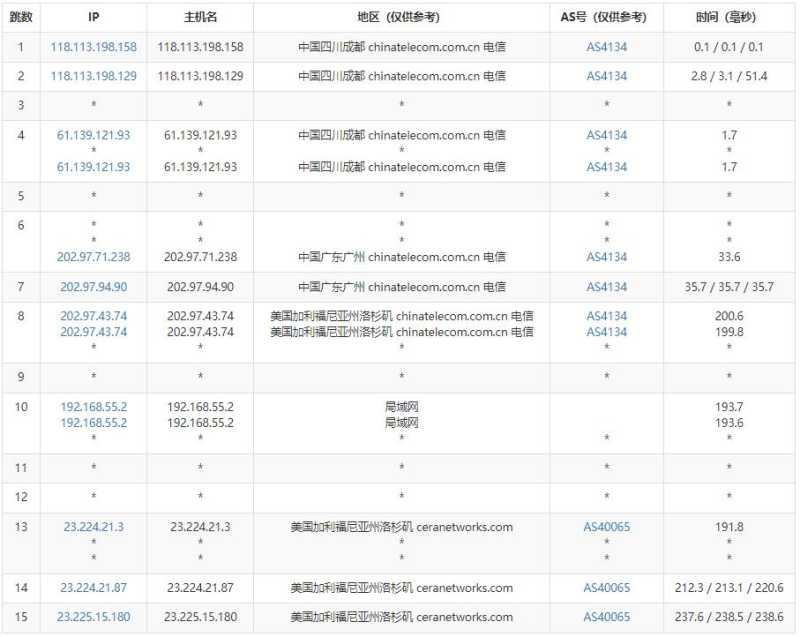 爱用云互联美国VPS测评 - 电信去程路由