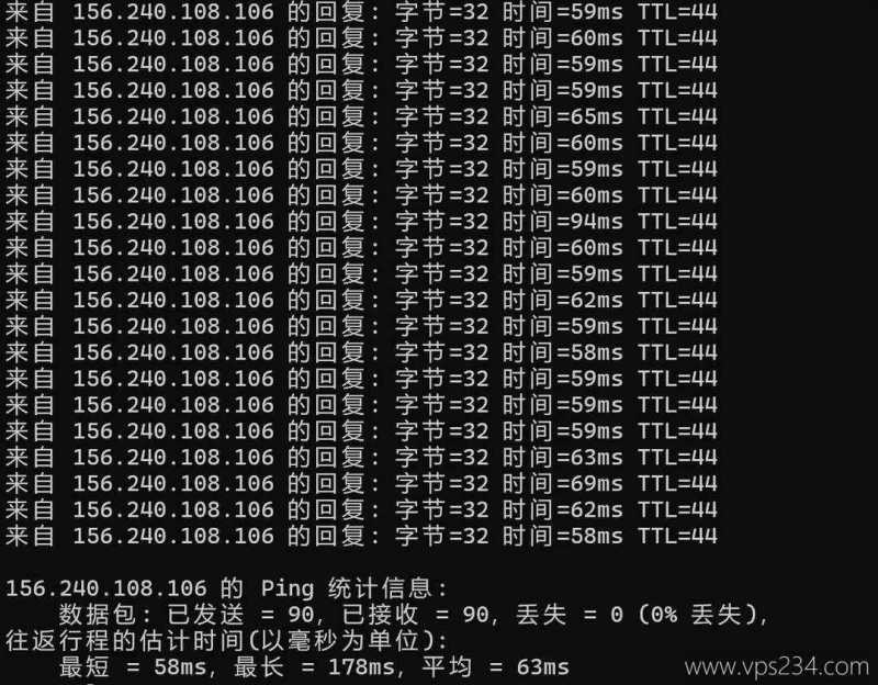 华纳云香港服务器网络测试-本地Ping平均延迟