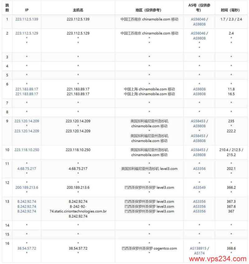 萤光云巴西VPS网络测试-移动去程路由
