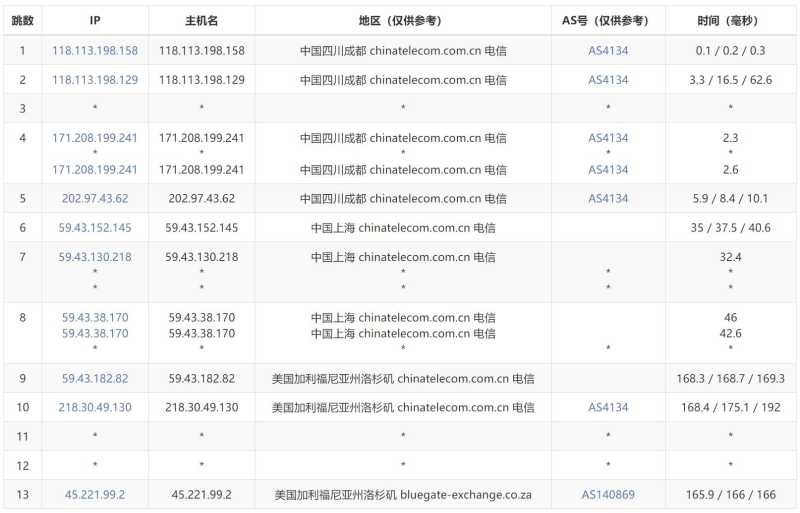 Dotdotnetworks美国VPS测评 - 电信去程路由