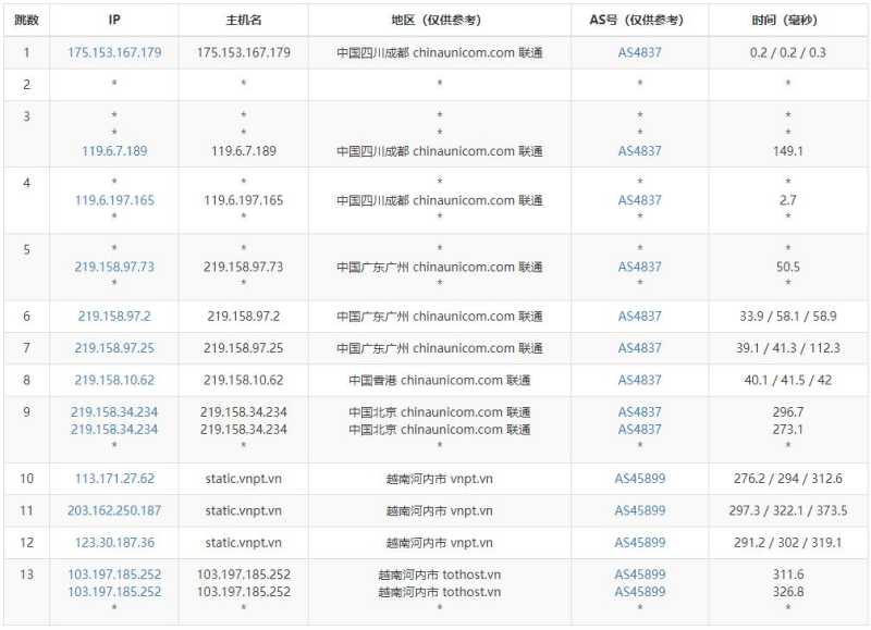 TotHost越南VPS测评 - 联通去程路由