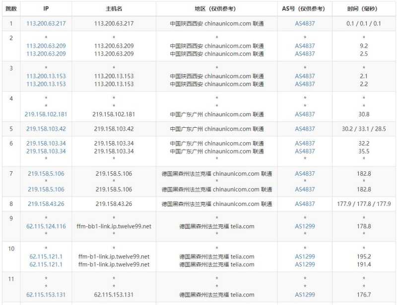 justhost.asia德国VPS测评 - 联通去程路由