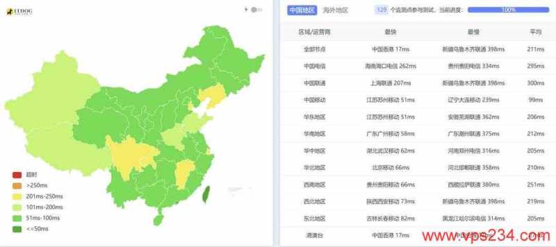 UCloud菲律宾家宽VPS网络测试-全国三网Ping