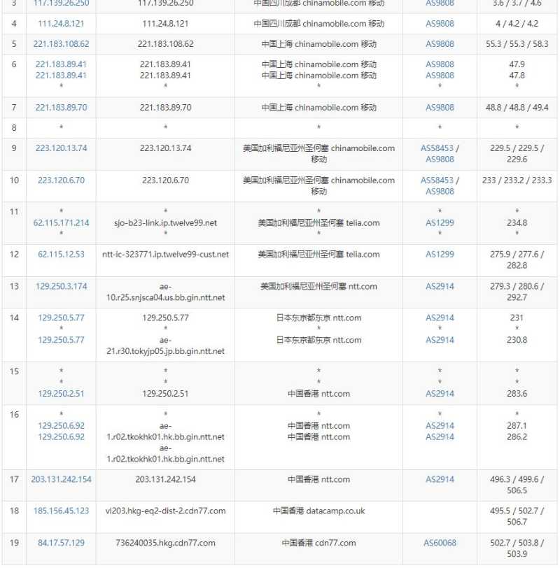 NiuNiuIDC香港VPS测评 - 移动去程路由