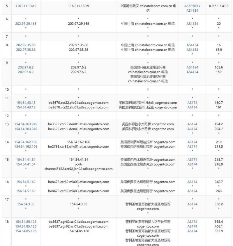 萤光云智利VPS网络测评-电信去程路由