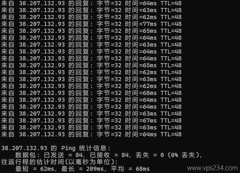 Juhost香港独立服务器网络测试-本地Ping平均延迟