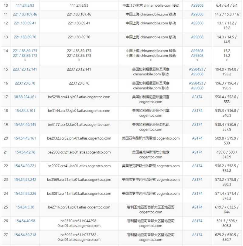 Zappie Host智利VPS测评 - 移动去程路由