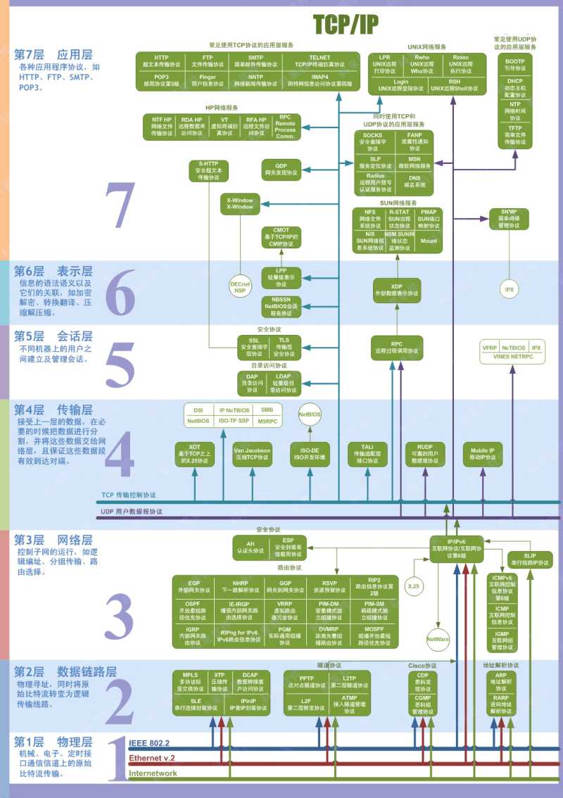 什么是MTU，Linux VPS/Windows VPS设置MTU新手教程插图