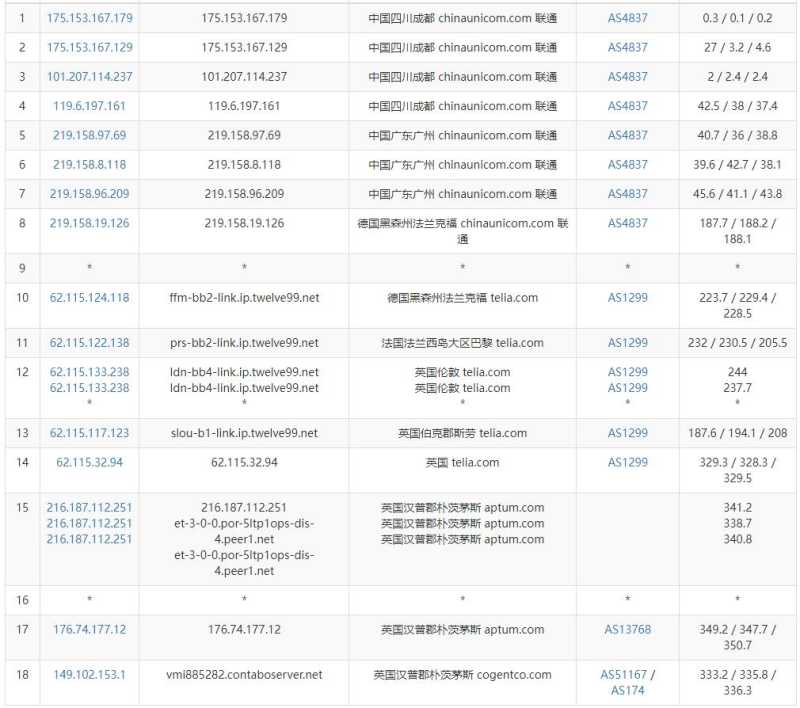 Contabo 低价 VPS 套餐整理：月付、年付和机房怎么选？插图4