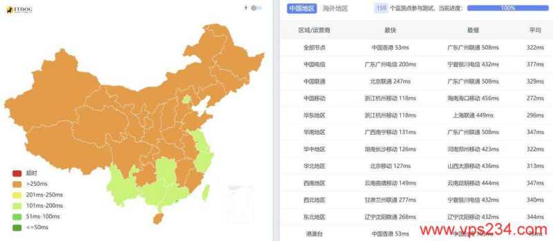 2025低价VPS怎么选？14款月付$2.48起，含越南/新加坡/美国/荷兰机房插图66