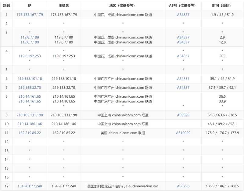 莱卡云美国VPS测评 - 联通去程路由