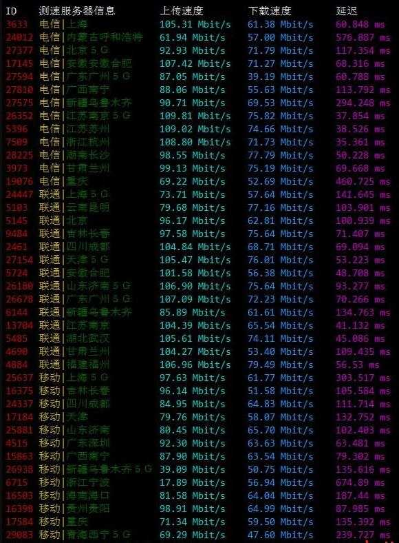 TmhHost 低价 VPS 套餐整理：月付、年付和机房怎么选？插图36