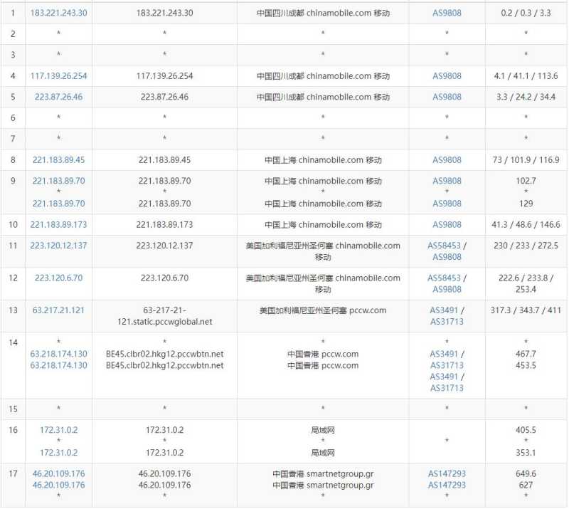 wap.ac香港VPS - 移动去程路由