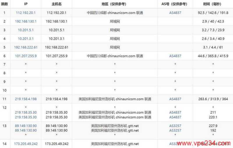 NovixLink 低价 VPS 套餐整理：月付、年付和机房怎么选？插图16